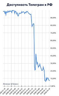 Эксперт: ФСБ делает ограничение интернета новой нормой, блокируя доступ к сервисам и VPN