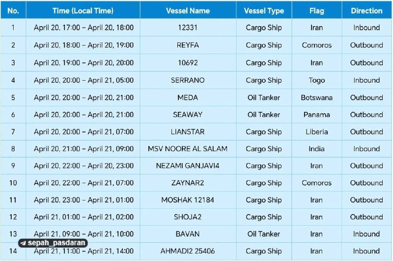 Через Ормузский пролив за сутки прошло 19 судов, несмотря на блокаду США