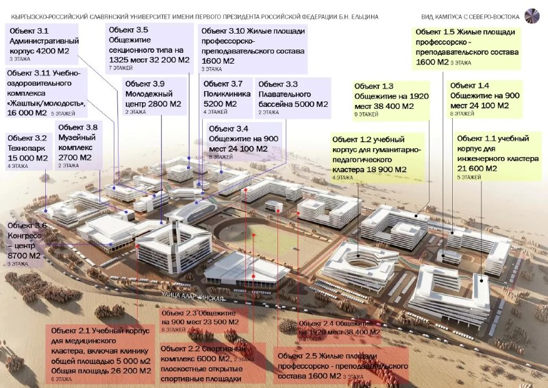 Госдума ратифицировала соглашение о строительстве кампуса университета в Киргизии