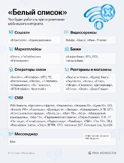 Минцифры расширило «белый список» IT-сервисов и приложений