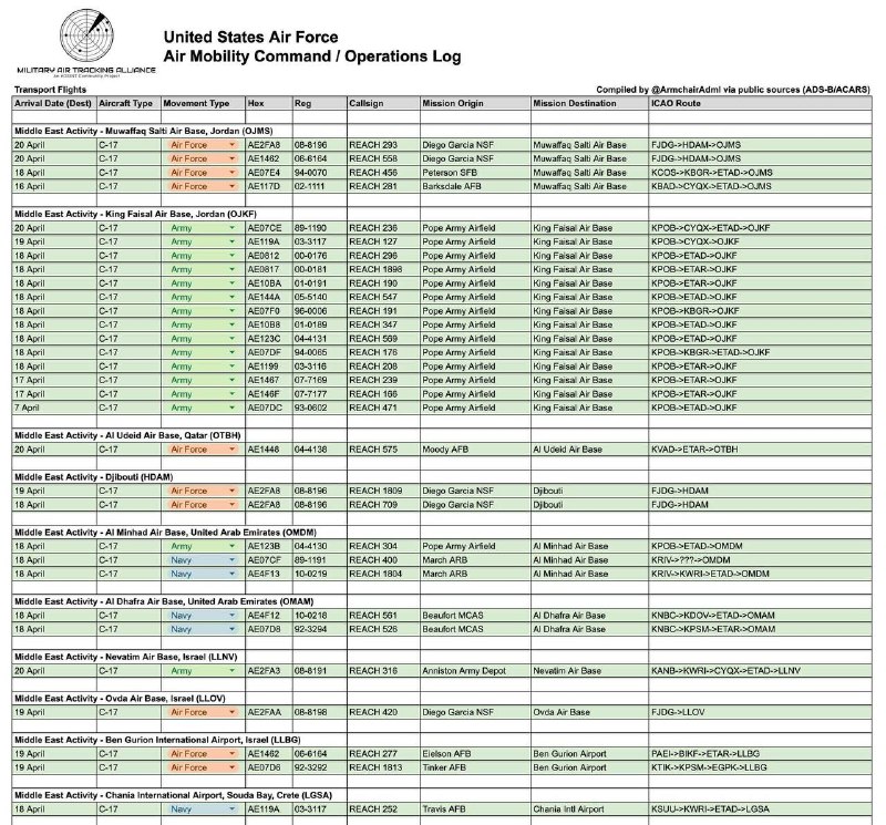 62 американских военно-транспортных самолета приземлились на базах на Ближнем Востоке