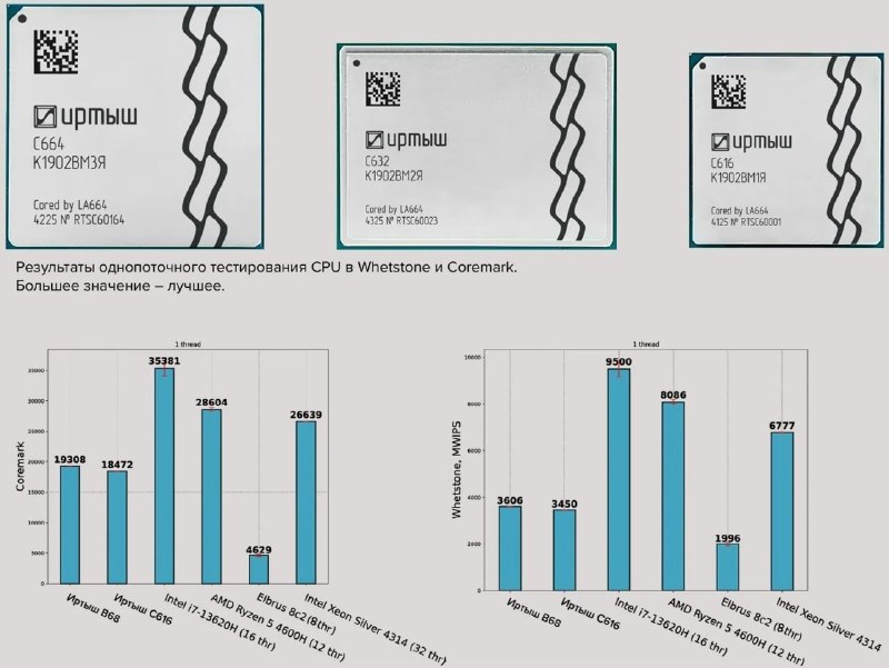 Процессор «за миллиард» выпустят в России