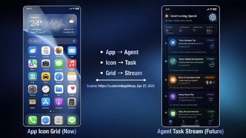 OpenAI создает смартфон, в котором агенты ИИ заменяют приложения