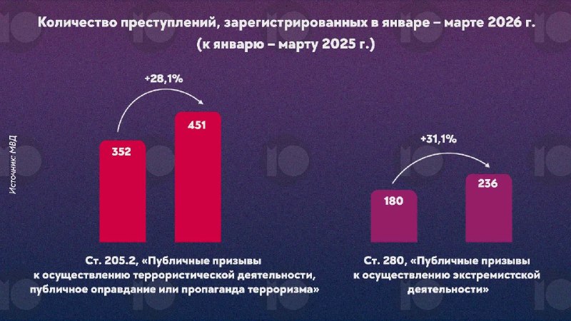 Иллюстрация 1