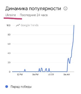 Украинцы массово искали информацию о параде Победы в Москве
