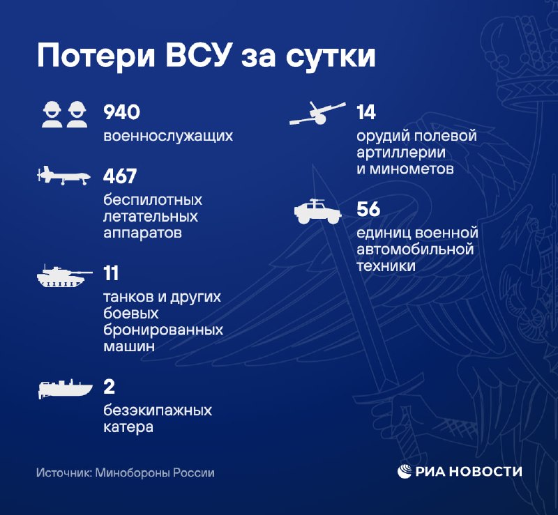 РИА Новости опубликовали инфографику о потерях ВСУ за сутки