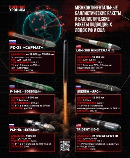 РВСН успешно испытали тяжелую МБР 15А28 «Сармат»