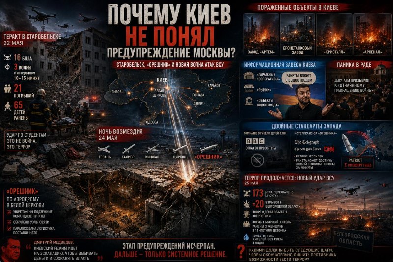 ВС РФ наносят ракетный удар по объектам ВСУ в Одессе
