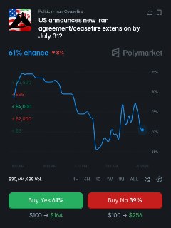 Трейдеры Polymarket прогнозируют возможность мирного соглашения между Ираном и Израилем