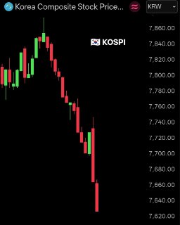 Индекс KOSPI в Южной Корее упал на 6%, торги приостановлены