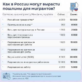 Госдума приняла законопроект об увеличении миграционных госпошлин
