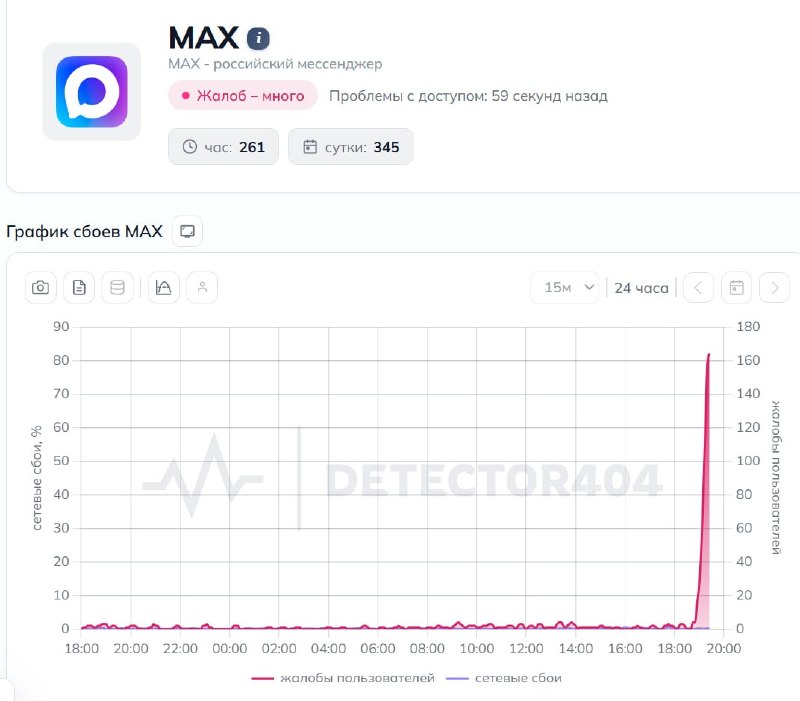 Пользователи Max сообщают о сбоях в работе мессенджера
