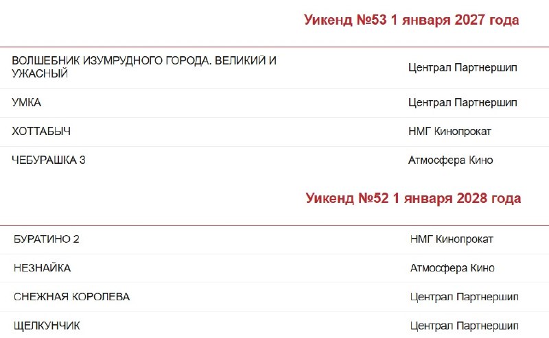 Как выглядят новогодние битвы тёмных сказочных двадцатых?