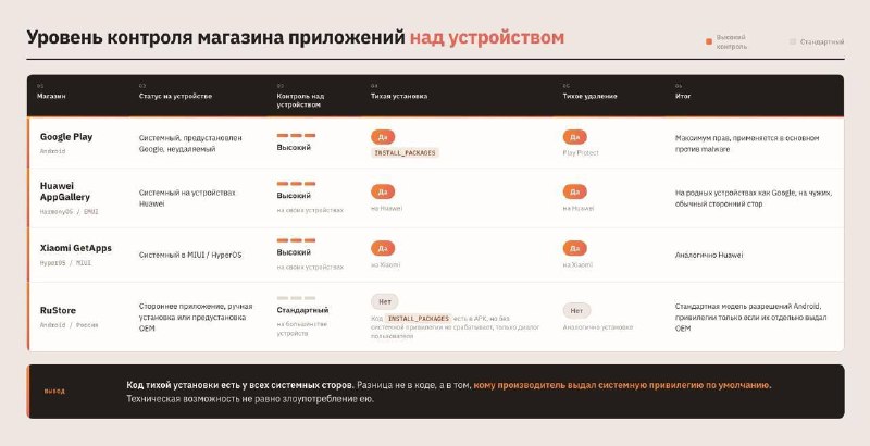 IT-эксперт развеял мифы о работе разрешений в RuStore
