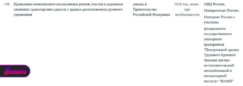 В России оценивают риски использования праворульных автомобилей