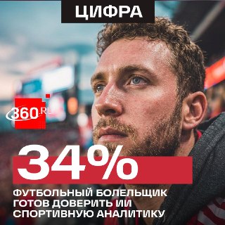Каждый третий фанат футбола использует ИИ для анализа игр