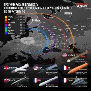 Анализ дальности средств воздушного нападения США и НАТО по России