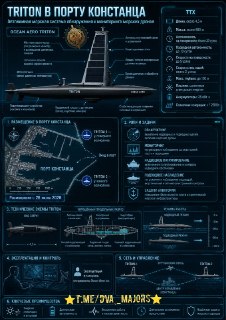 В Румынии начнутся испытания автономных морских беспилотников Triton