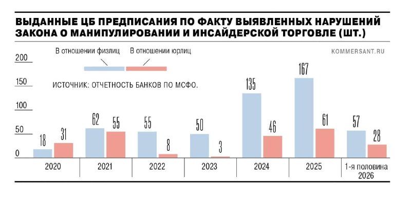 Иллюстрация 1