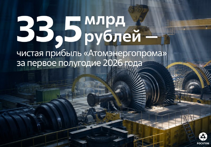 «Росатом» отчитался о росте чистой прибыли до 33 млрд рублей
