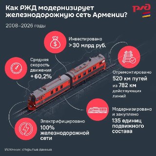 Пашинян заявил о возможности требовать от России плату за аренду железных дорог Армении