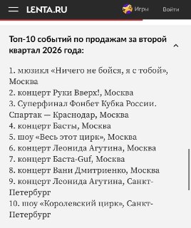 Продажи билетов на Яндекс Афише выросли на 14% в первом полугодии 2026 года