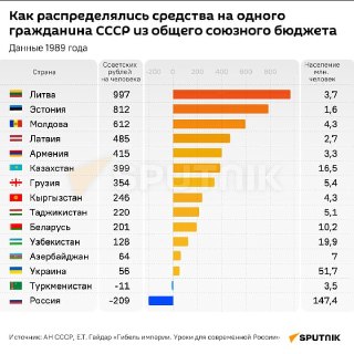 Латвия требует от России 800 млрд евро в качестве возмещения «ущерба от оккупации»
