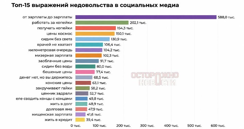 Россияне чаще всего жалуются на низкие доходы и рост цен