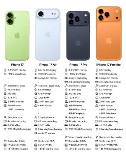 Apple планирует повысить цены на линейку iPhone 17