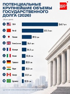 Топ стран по государственному долгу в 2026 году