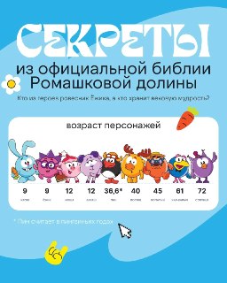 Создатели «Смешариков» раскрыли возраст персонажей мультфильма