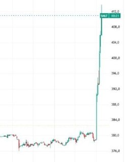 Акции девелопера «Самолет» выросли на 6,8% из-за смены крупного акционера