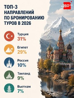 Россия обошла Таиланд и Вьетнам по числу бронирований