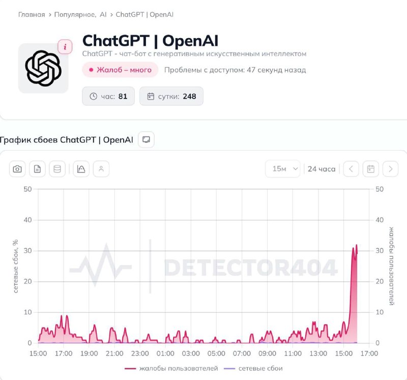 ChatGPT столкнулся с масштабным сбоем по всему миру
