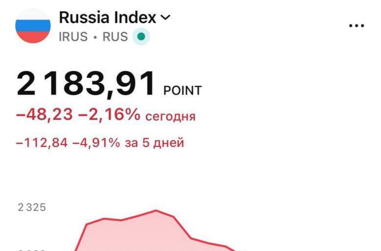 Мосбиржа упала ниже 2200 пунктов после заявления Лаврова об ударах по ВПК Украины