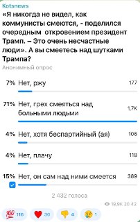 71 процент подписчиков считает, что грешно смеяться над больными людьми