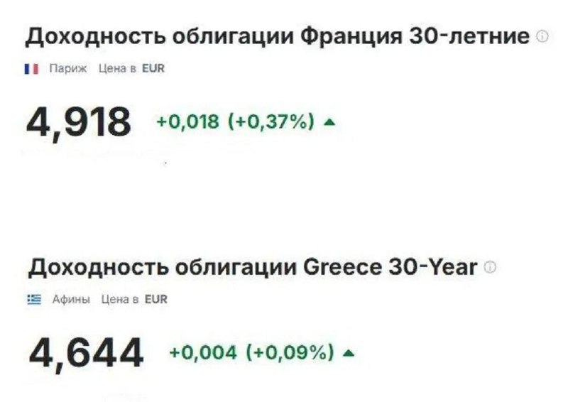 Доходность облигаций Франции достигла уровней 2008 года на фоне дефицита бюджета
