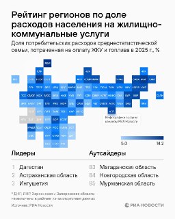 Лидеры рейтинга регионов по доле расходов на услуги ЖКХ