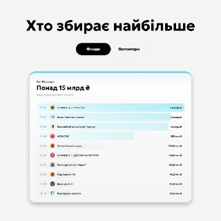 Сергей Стерненко стал лидером по объему сборов на ВСУ через Monobank