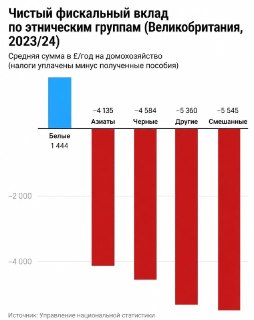 Экономическое влияние миграции на бюджет Великобритании