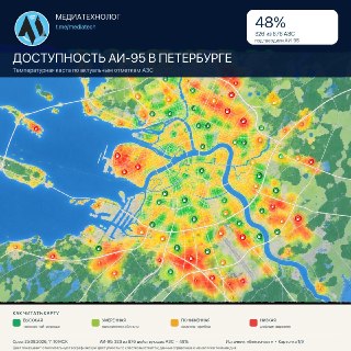 Бензина АИ-95 нет почти на 80% российских заправок