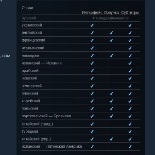 У Ведьмака забрали РУССКИЙ язык на Steam