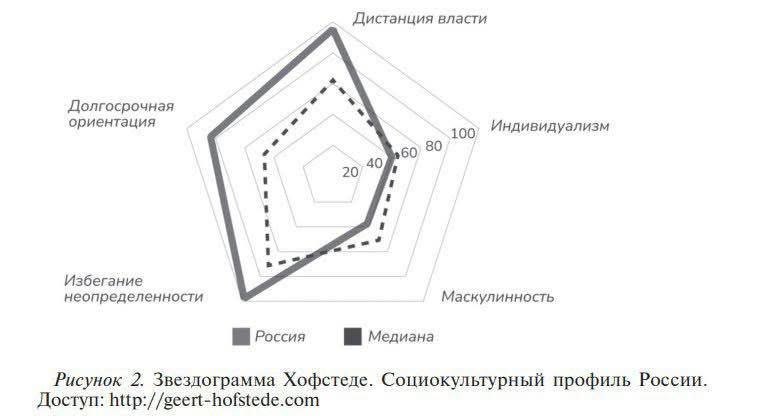 Исследование национального менталитета: концепция «женской души» России