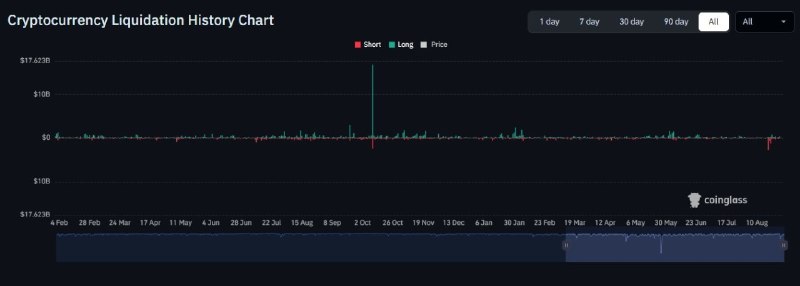 The Future of Money: Crypto's largest short liquidation this week