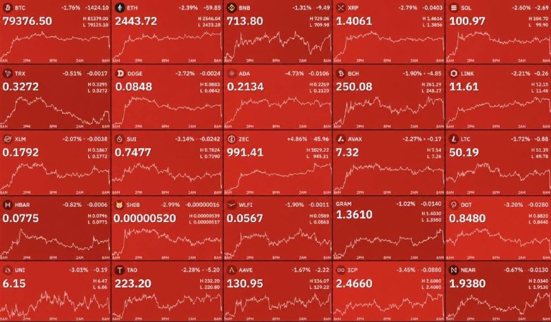 Крипторынок потерял более $60 млрд из-за ожиданий повышения ставки ФРС