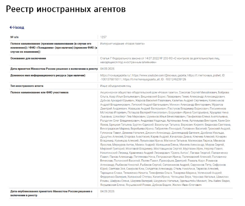 В список участников «иноагентской» «Новой газеты» вошли 107 человек, включая политиков и журналистов