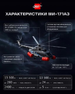 На ВЭФ представили первый импортозамещенный вертолет Ми-171А3