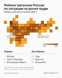 Москва и Петербург возглавили рейтинг лучших регионов по ситуации на рынке труда