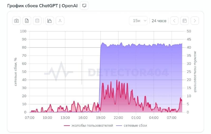 В России начали блокировать доступ к основному домену ChatGPT