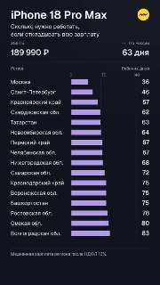 Сколько дней россиянам нужно копить на iPhone Duo